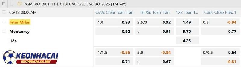 Tỷ lệ soi kèo nhà cái Inter Milan vs Monterrey
