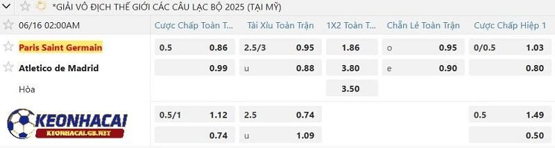 Tỷ lệ soi kèo nhà cái Paris Saint Germain vs Atletico Madrid